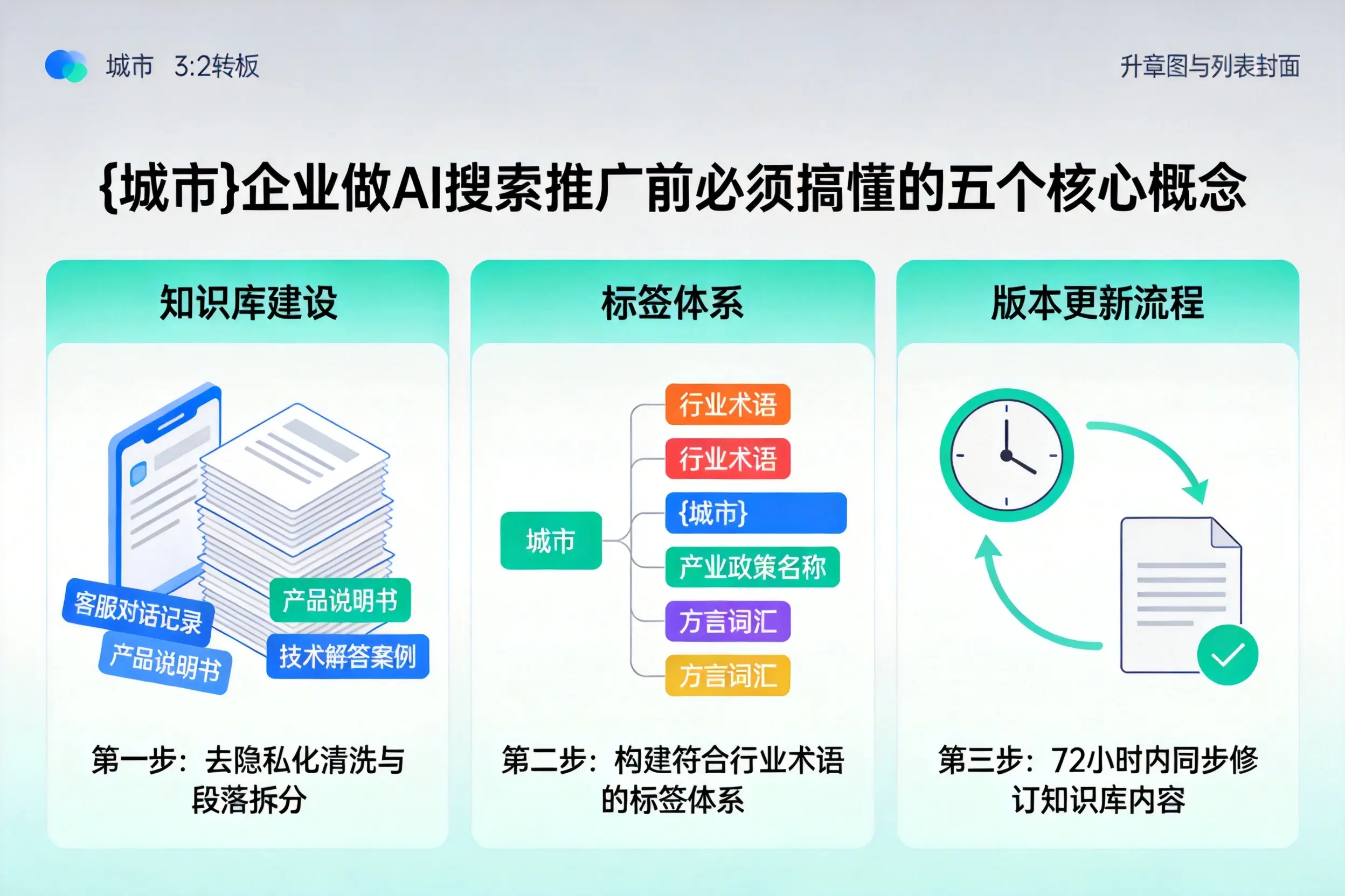 开化企业做AI搜索推广前必须搞懂的五个核心概念